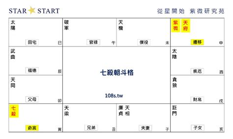 七煞格|格局七殺格有什麼含義？